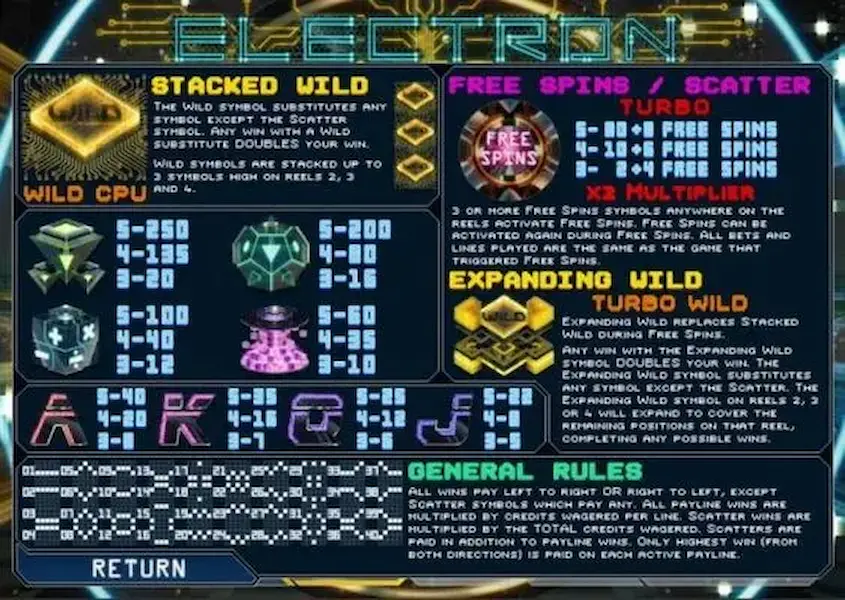 Electron Jugar Gratis 3